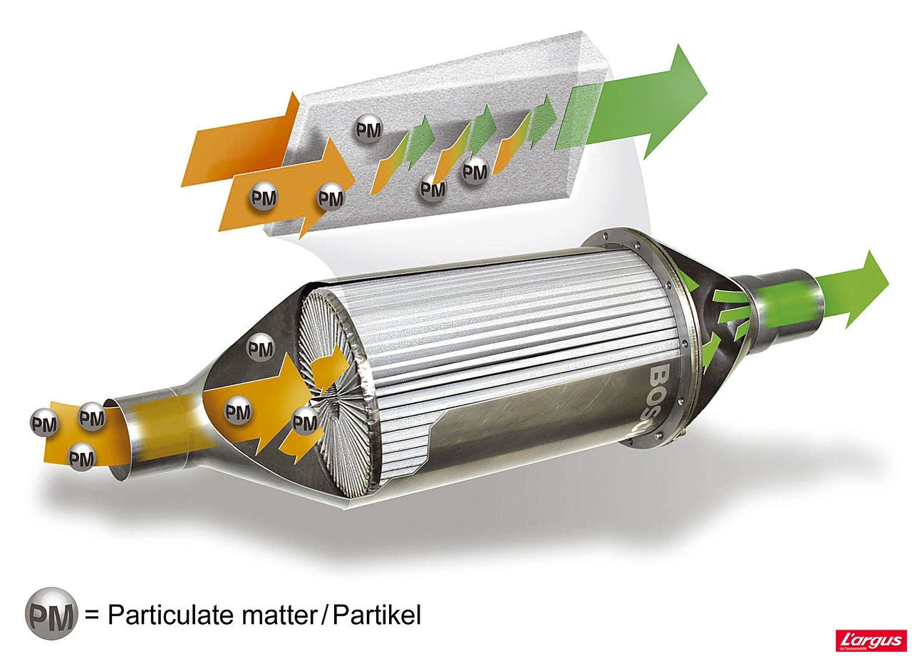 Filtre à particules — visuel informatif